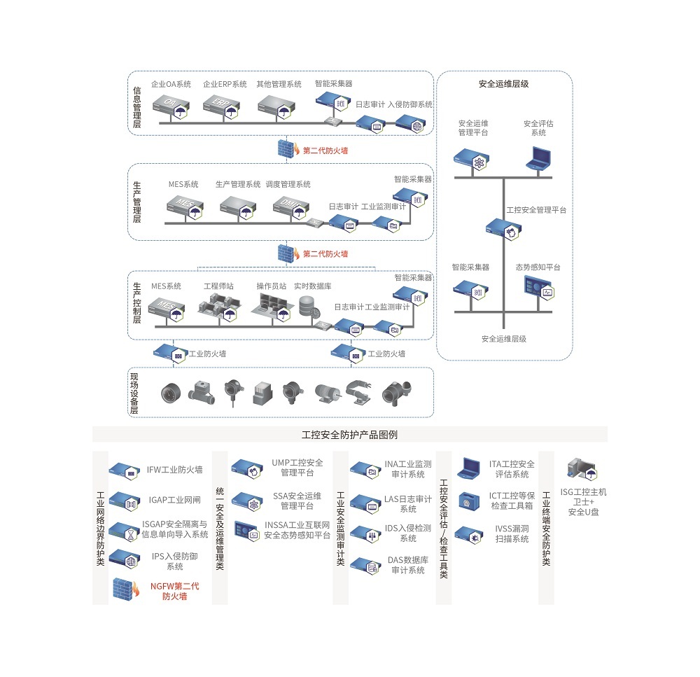 工控拓扑图_第二代防火墙.jpg