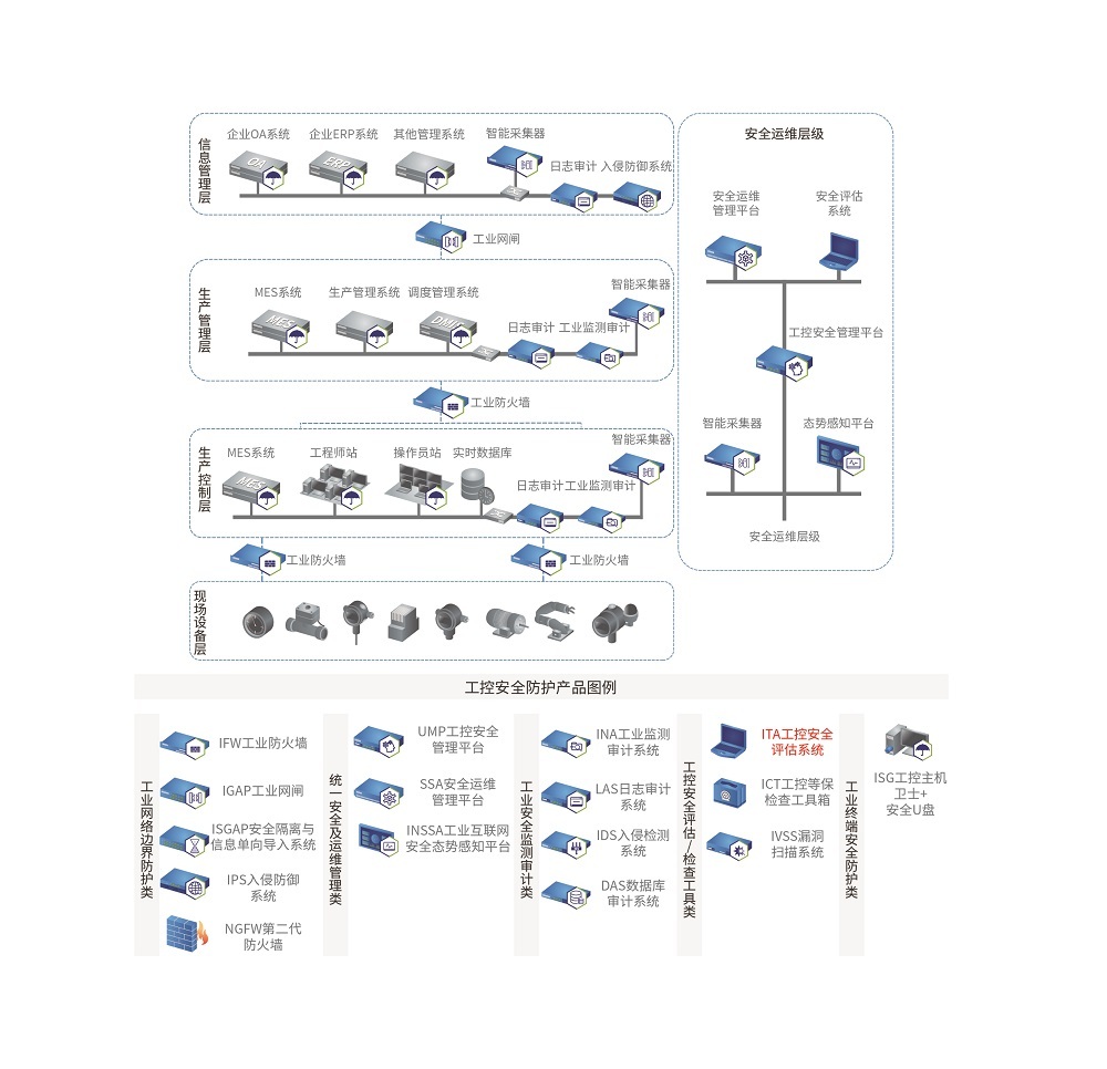 工控拓扑图_工控安全评估系统.jpg