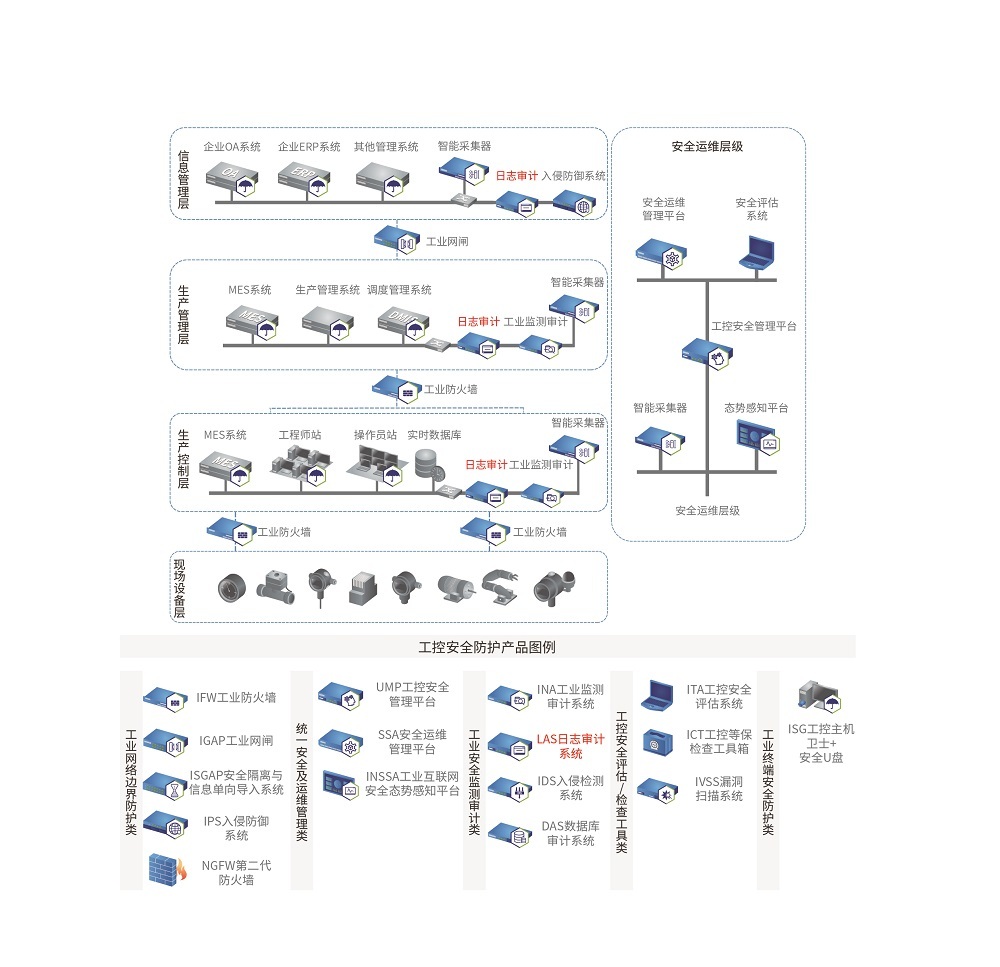 工控拓扑图_日志审计系统.jpg