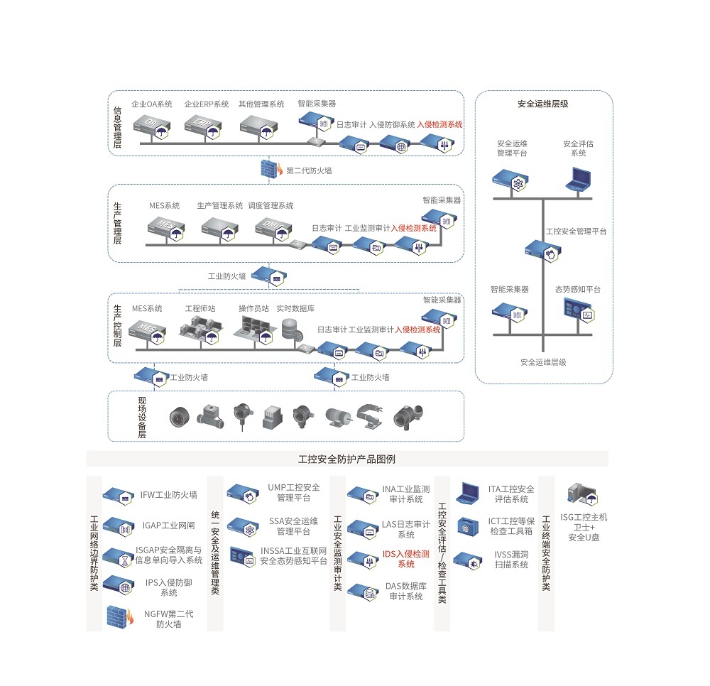 工控拓扑图_入侵检测系统.jpg