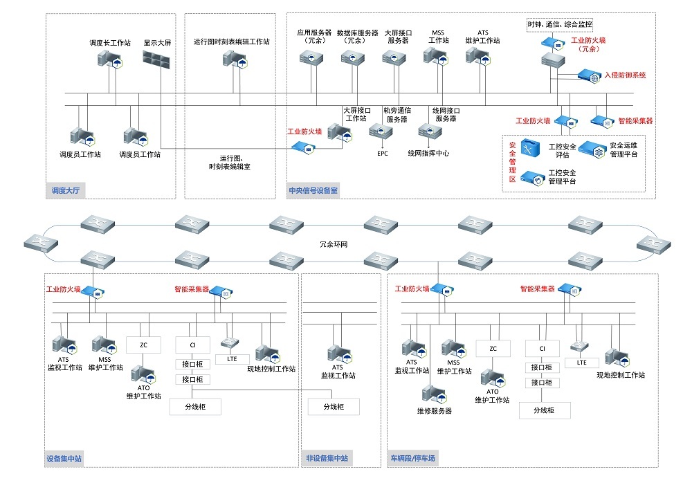 解决方案-轨道交通-01.jpg