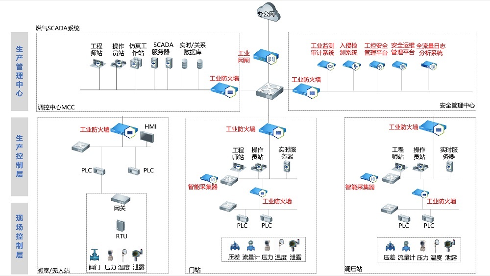 解决方案-燃气-01.jpg