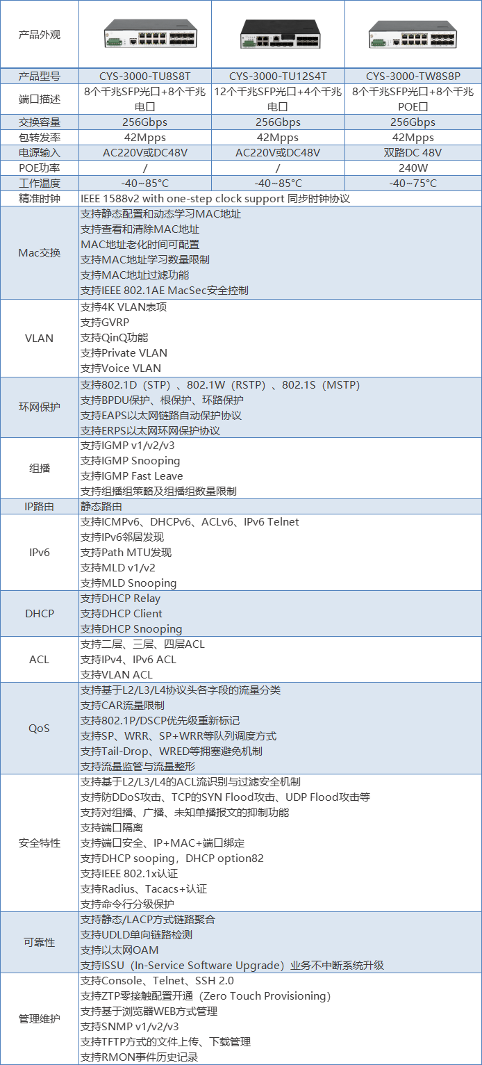 卡轨半架式工业交换机.png