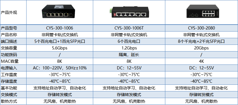 卡轨式非网管工业交换机.png