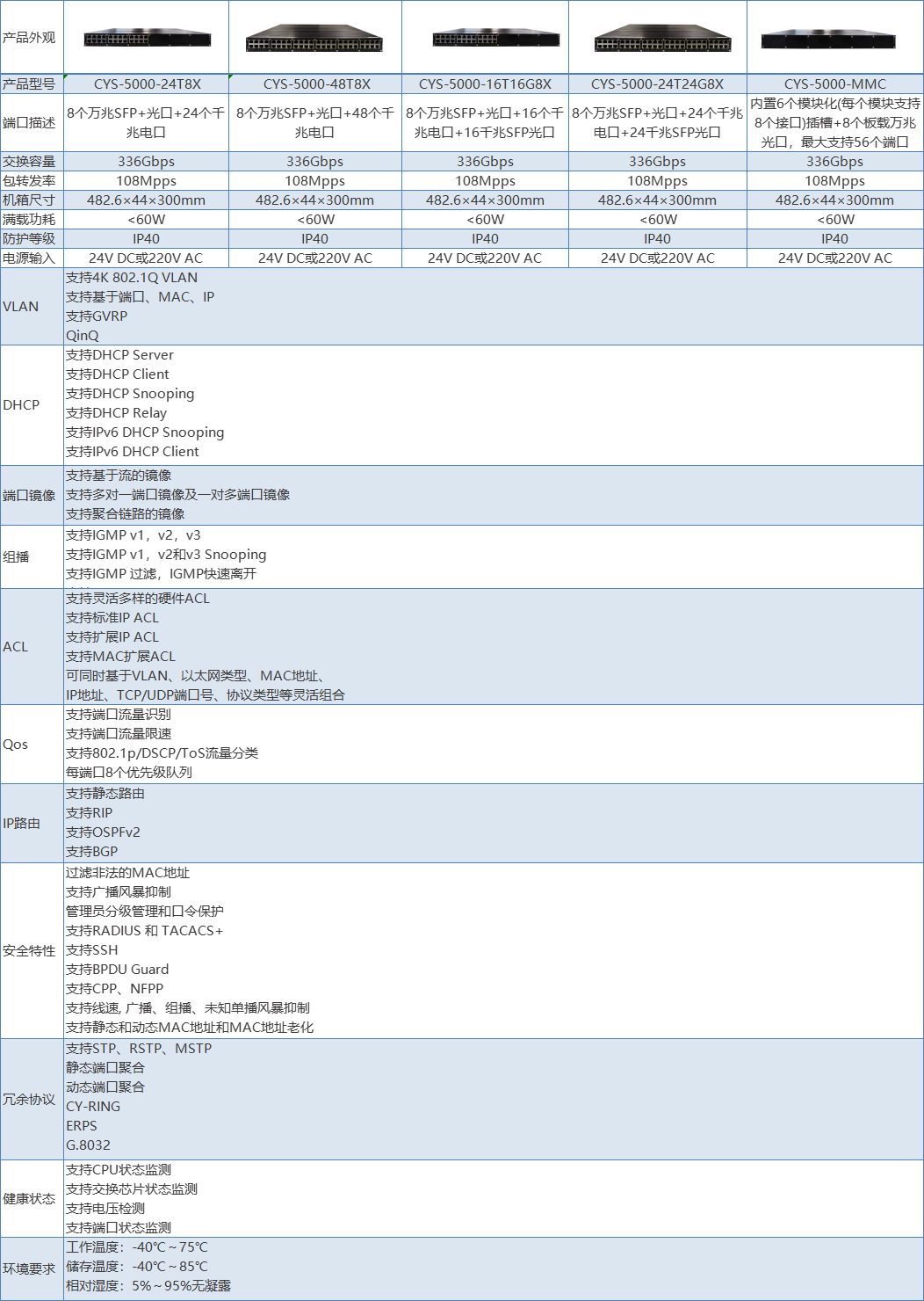 信创三层机架式工业交换机.png