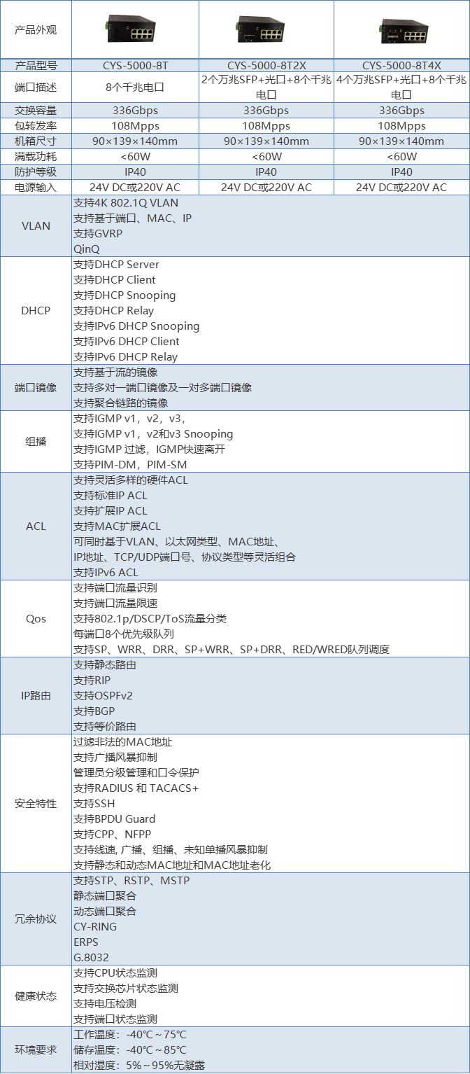 信创三层卡轨式工业交换机.png