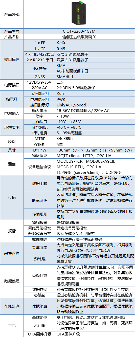 4G信创工业物联网网关（SM）.png